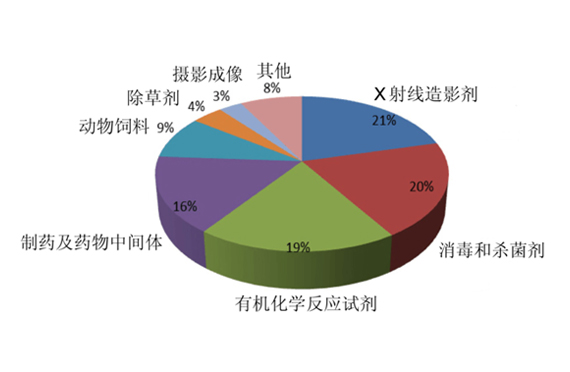 貓咪的“魔法”——碘元素的發現