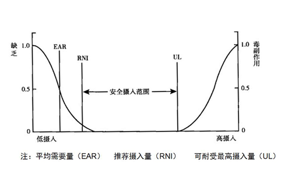 碘元素與甲狀腺的“U”型關系