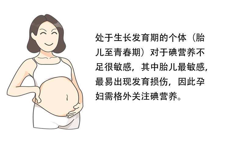 尿碘檢測重點人群——孕產婦